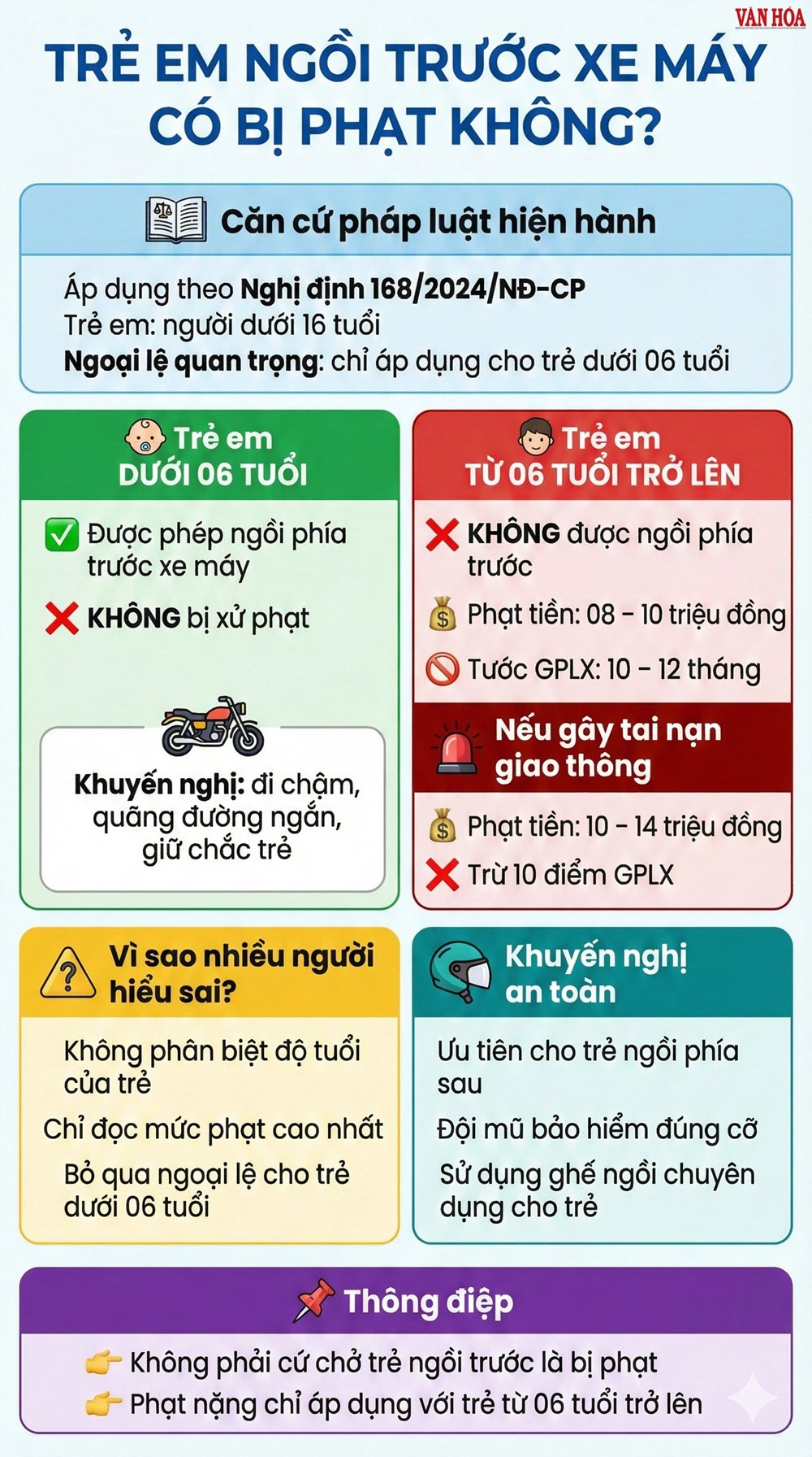 phat-nhu-nao-khi-cho-tre-ngoi-truoc-wwif-1766326184.jpg