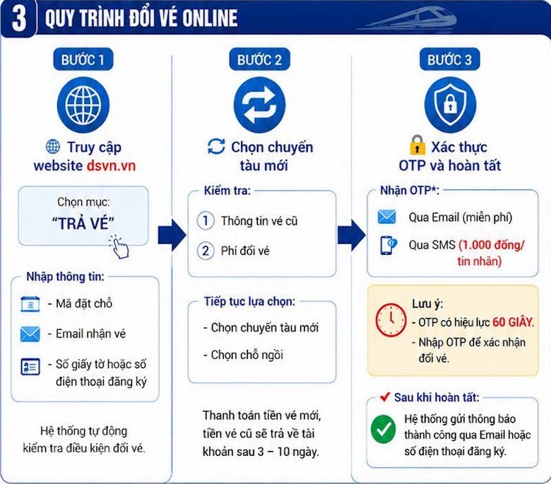 quy-trinh-doi-ve-online-178220848894364894868-1782267442.jpeg